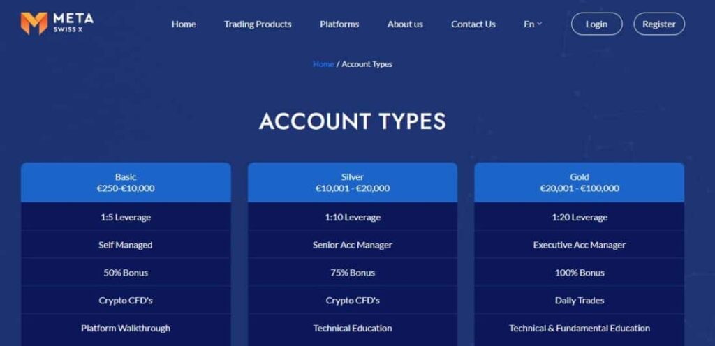 MetaSwissX Account Types